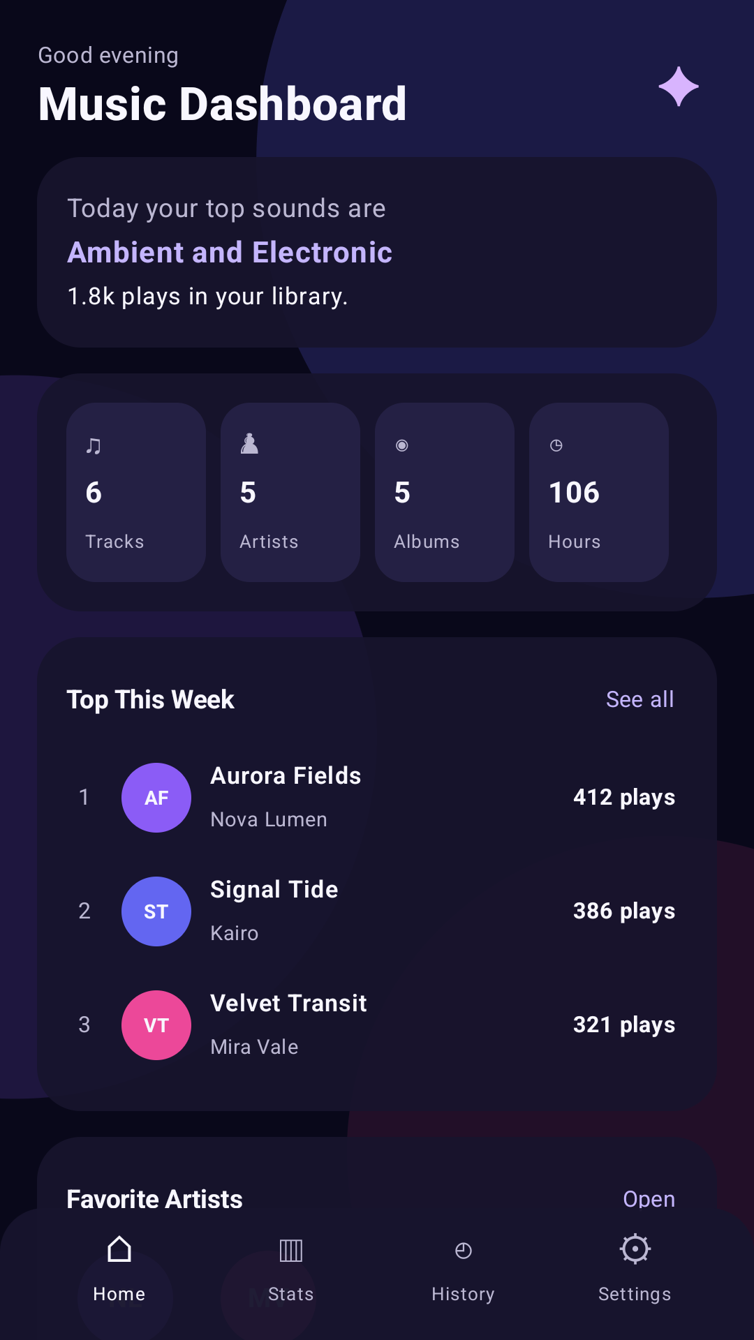 SoundMetrics dashboard screen