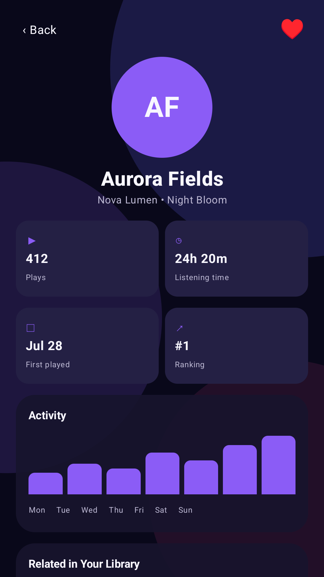 SoundMetrics track detail screen